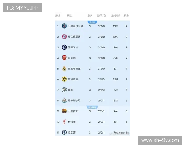 最新欧冠比赛结果实时更新 最新比分榜单及战况分析